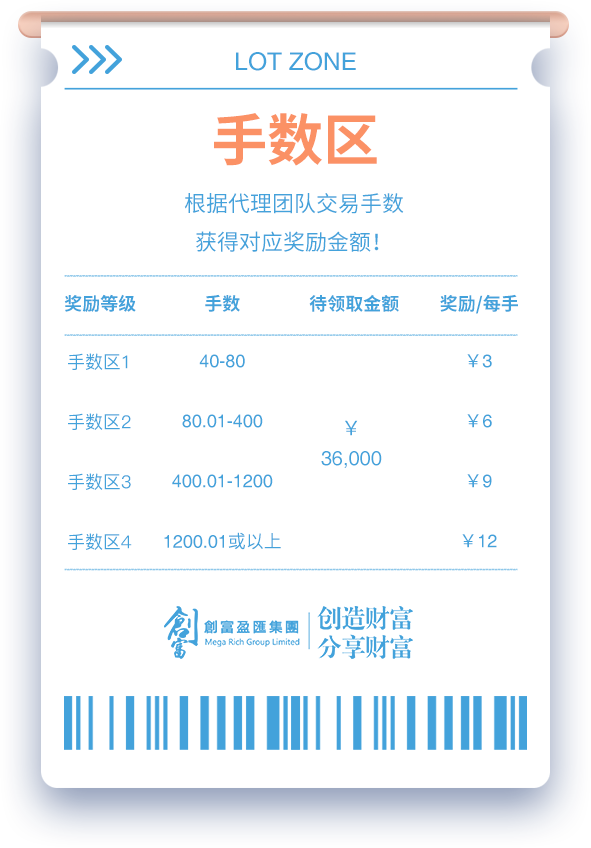 手数区