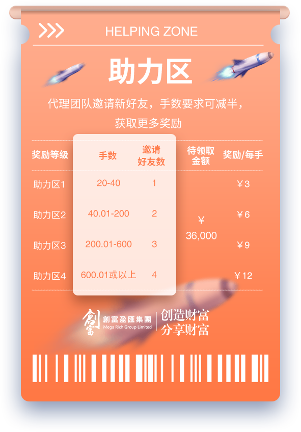 助力区