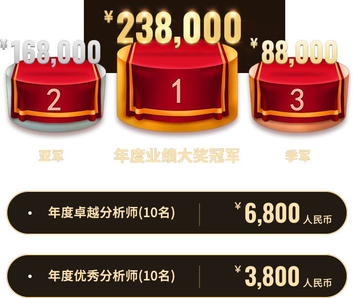 站台排行榜