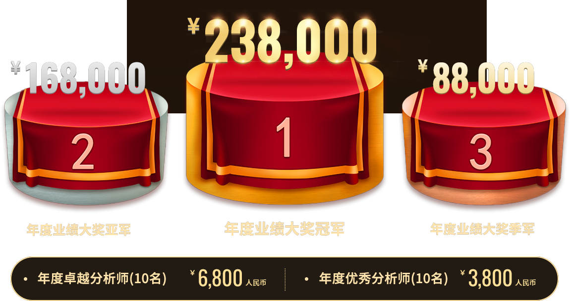站台排行榜